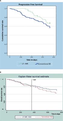 Cost-Effectiveness of Low-Field Intraoperative Magnetic Resonance in <mark class="highlighted">Glioma Surgery</mark>
